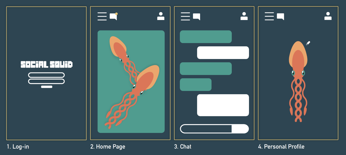 A storyboard of the Social Squid app, showing the log in screen, home page, chat, and profile pages.