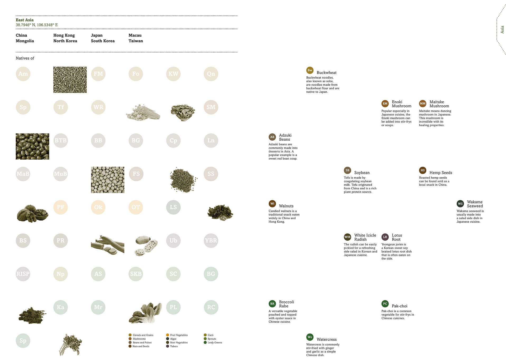 Around The World With Future 50 Foods