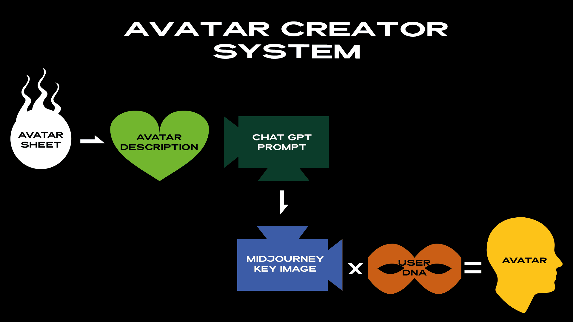 Avatar Creator