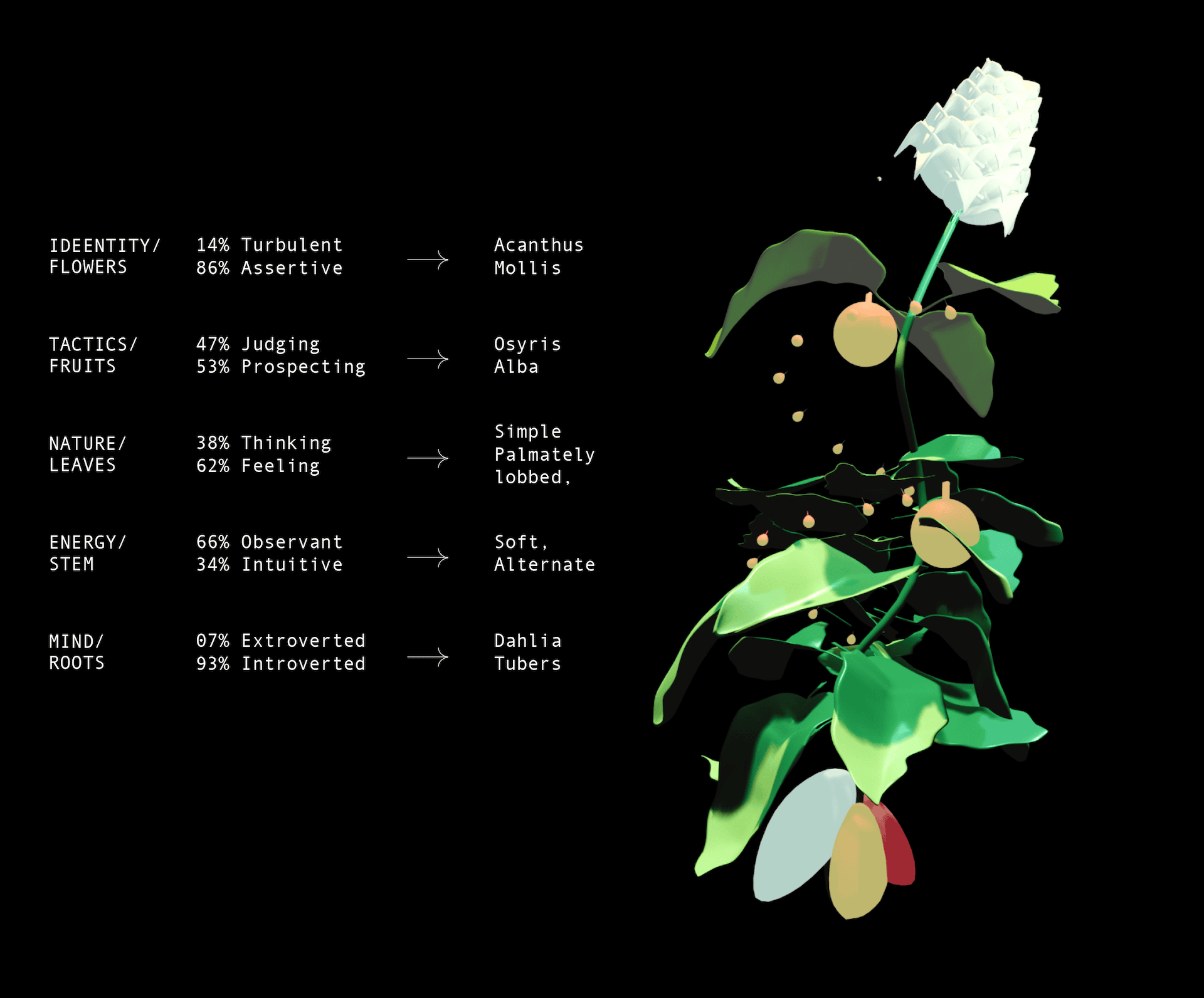 SELF-PLANT