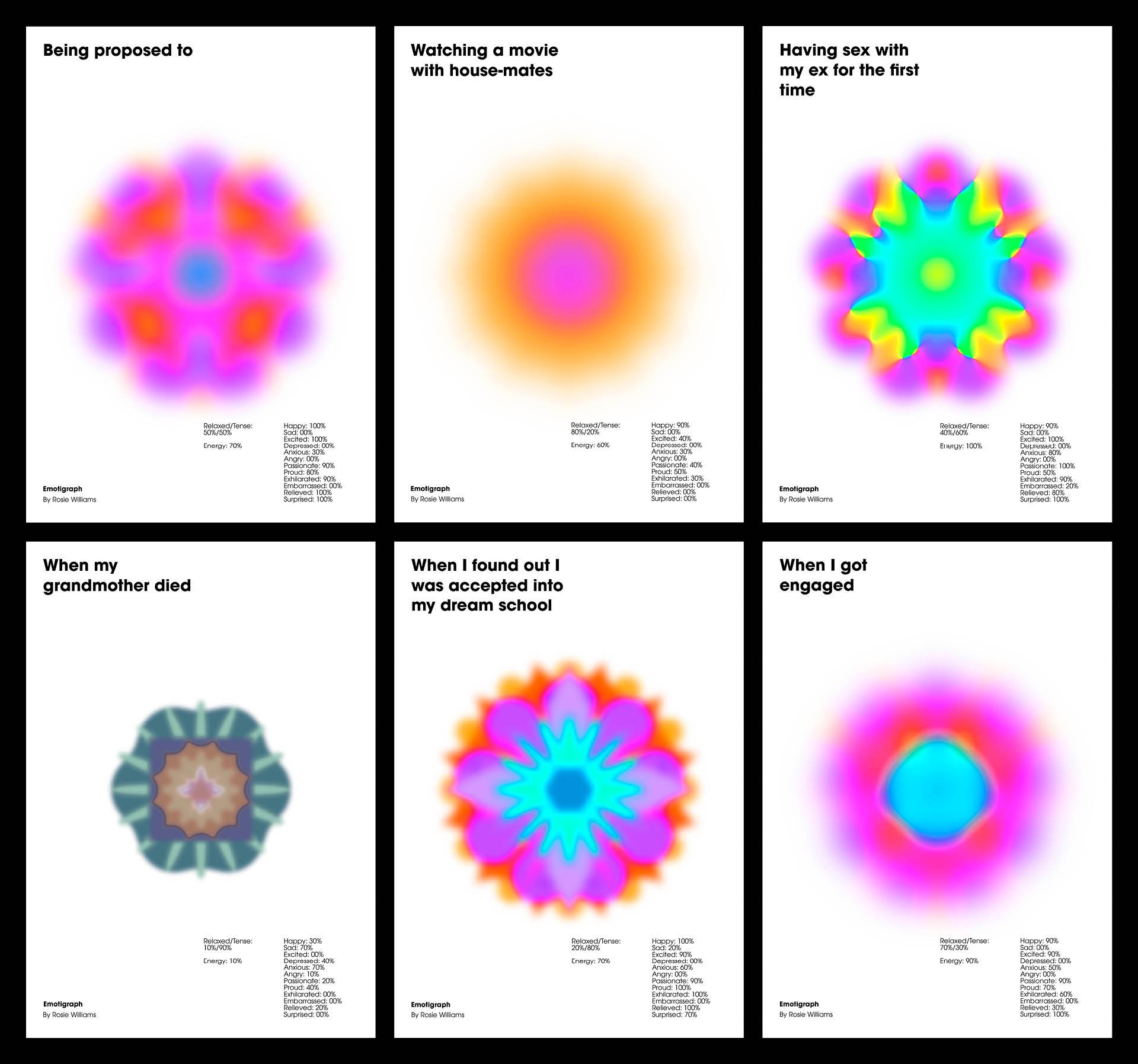 Emotigraph