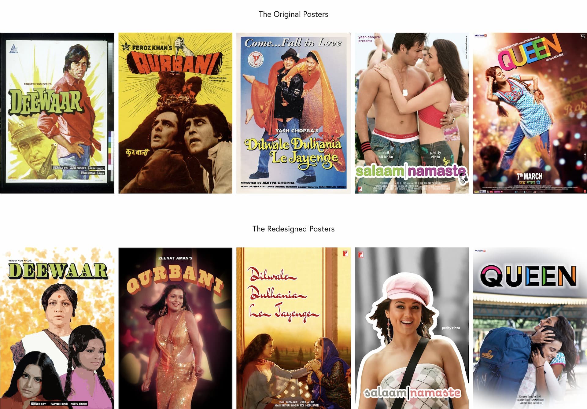 The Stereotypical Representations of Women in Bollywood