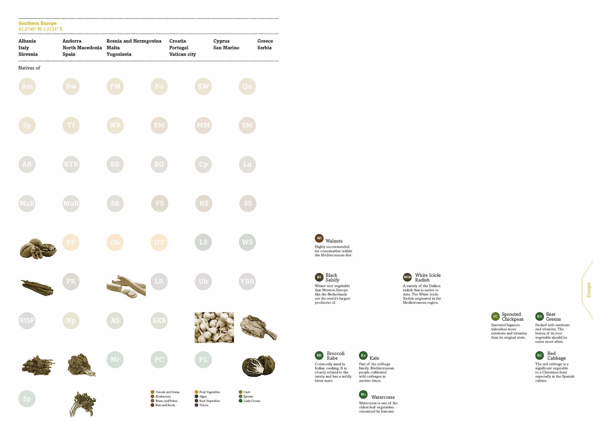 Around The World With Future 50 Foods