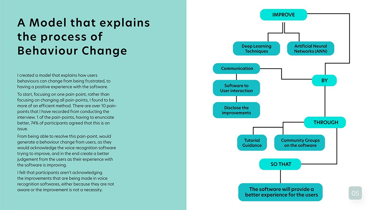 This is the model that I have proposed. The model explains the process of Behaviour Change.
