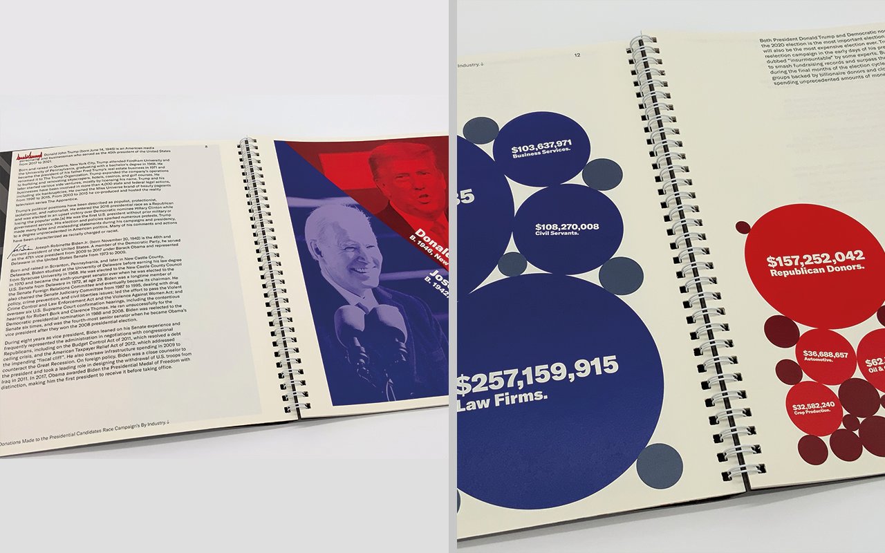 Publication Design