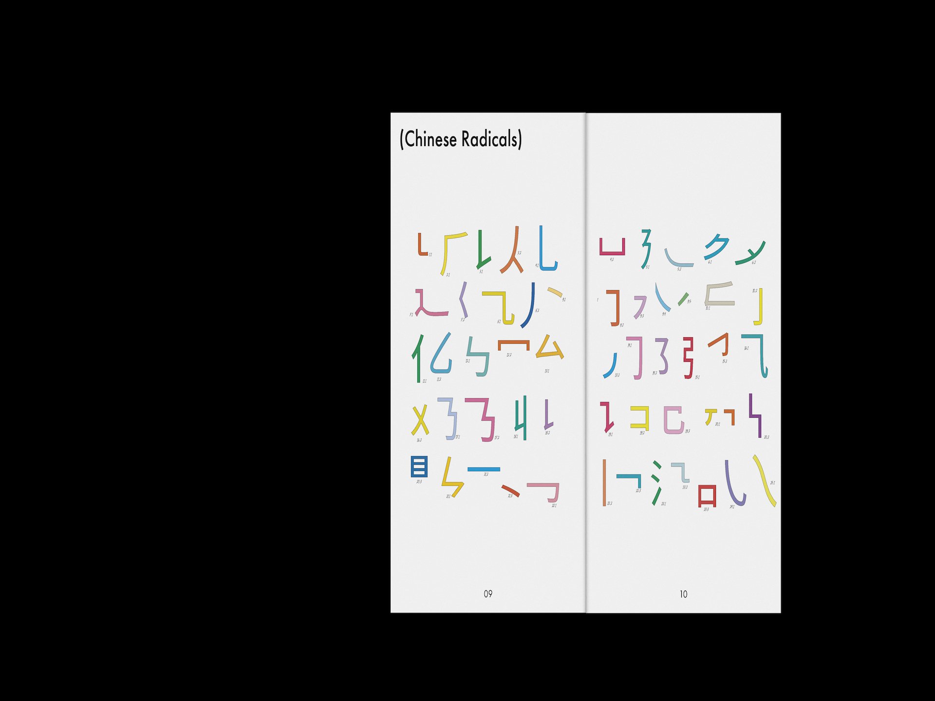 Chinese Radicals
