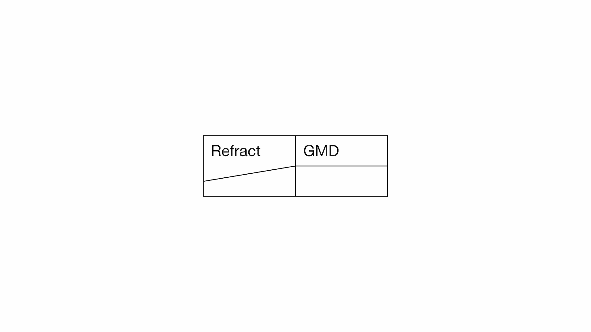 Refract GMD