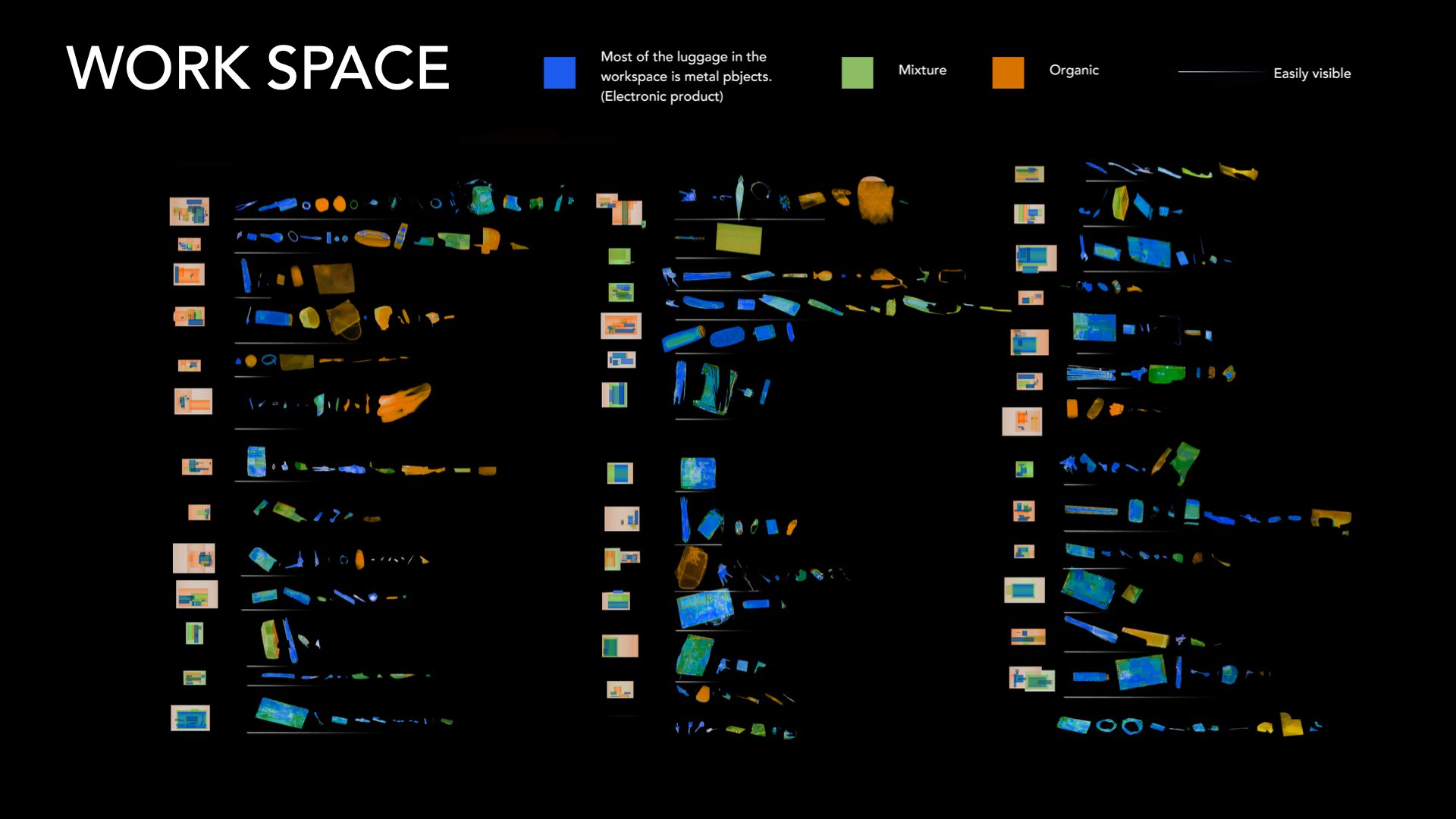 Detection:A Deeper Look At Everyday Luggage