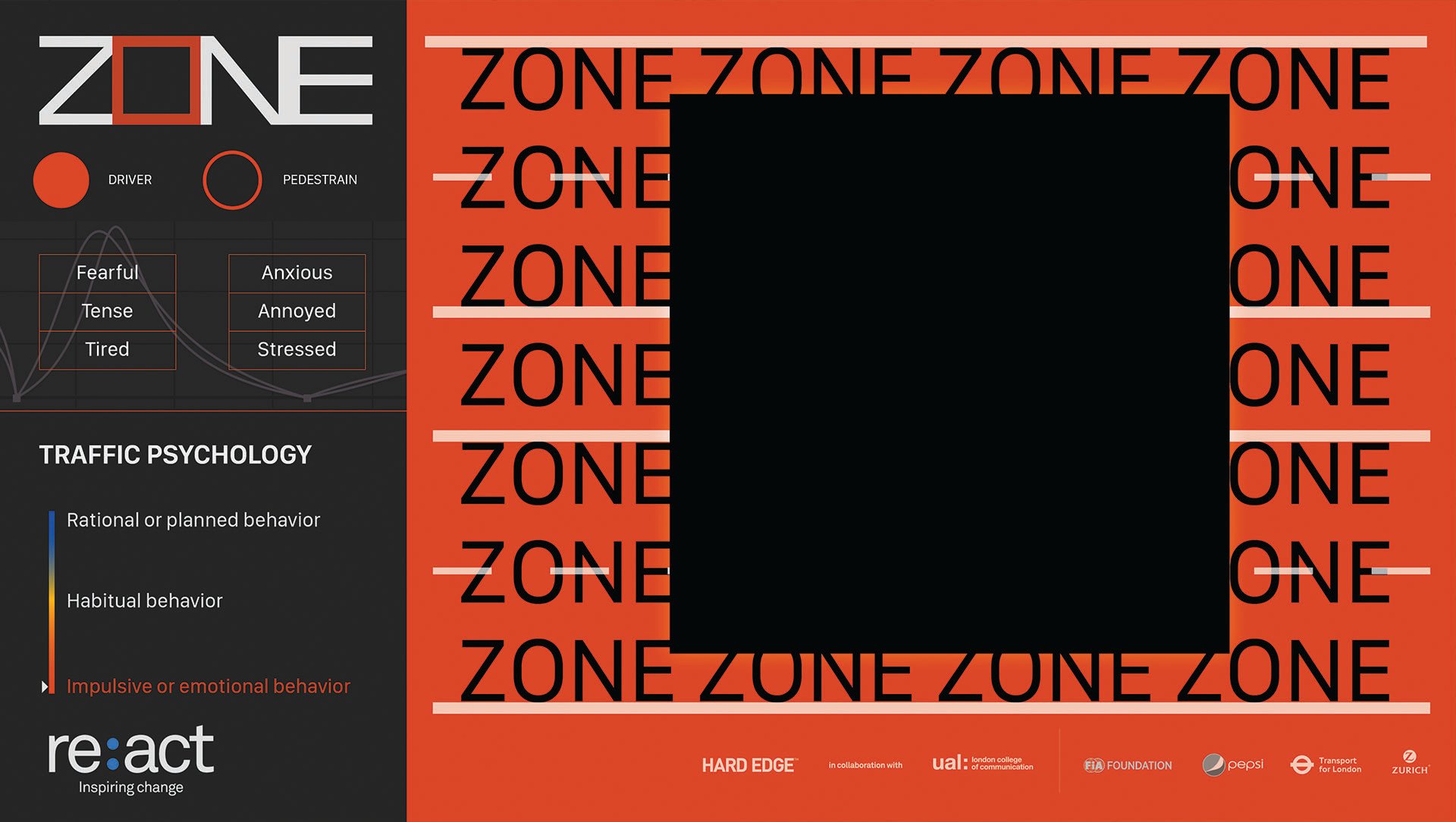 Zone