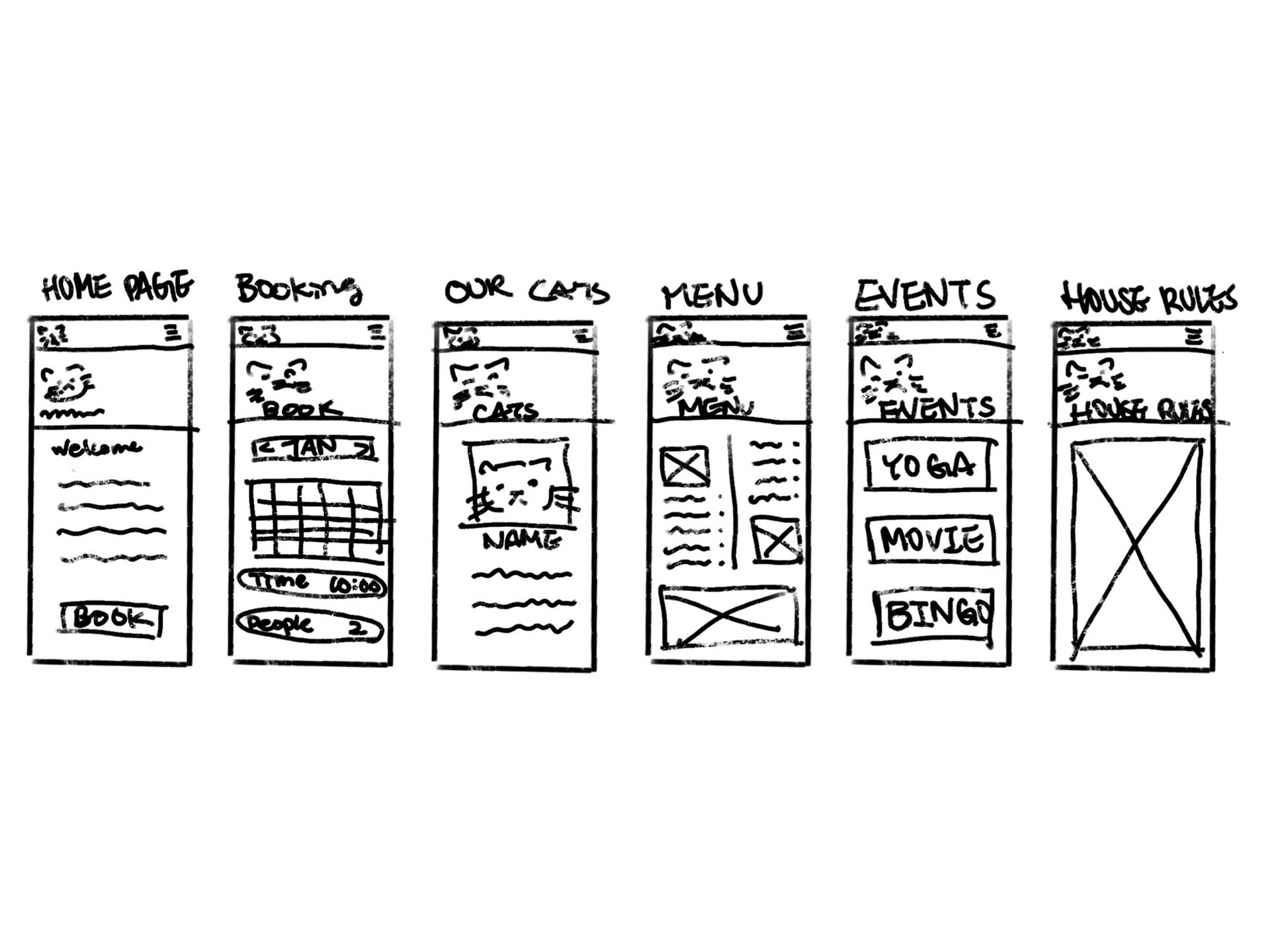 Brainstorming my wireframes