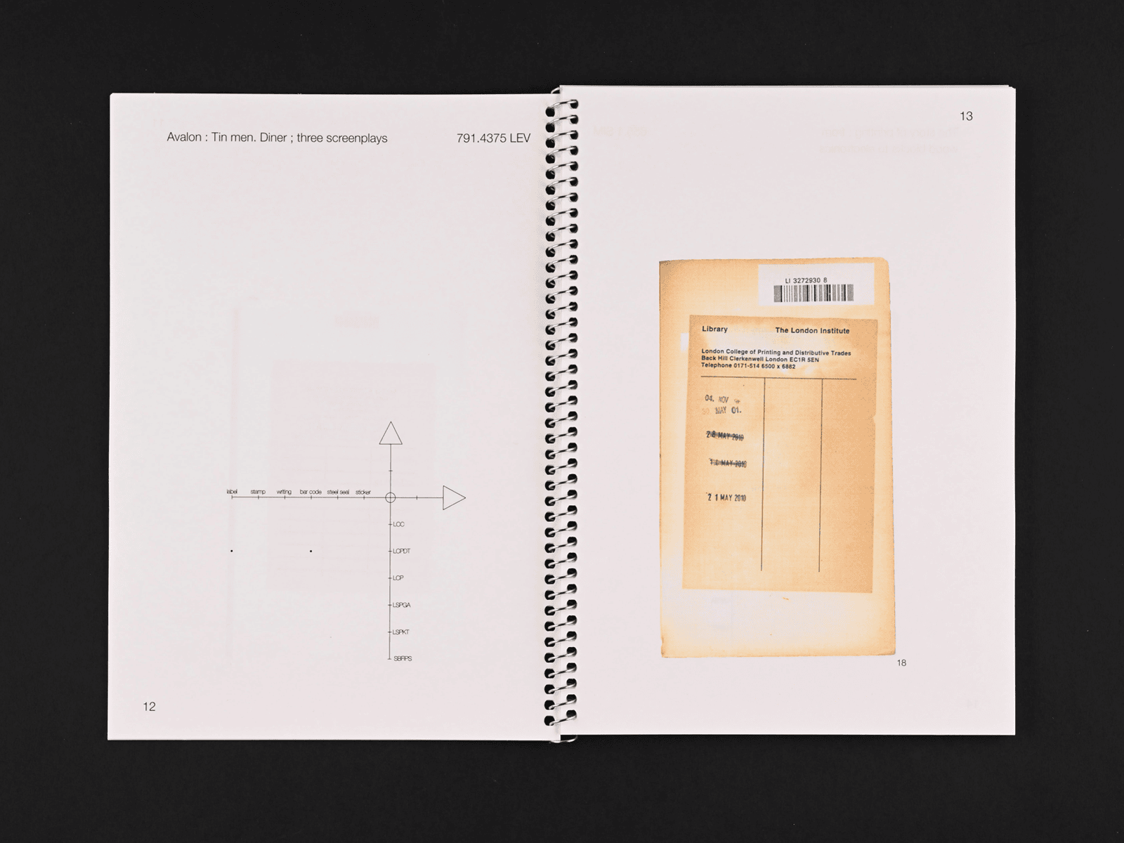 Label Data Visualisation.