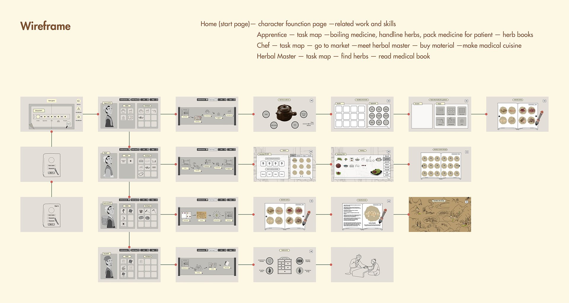 Wireframe