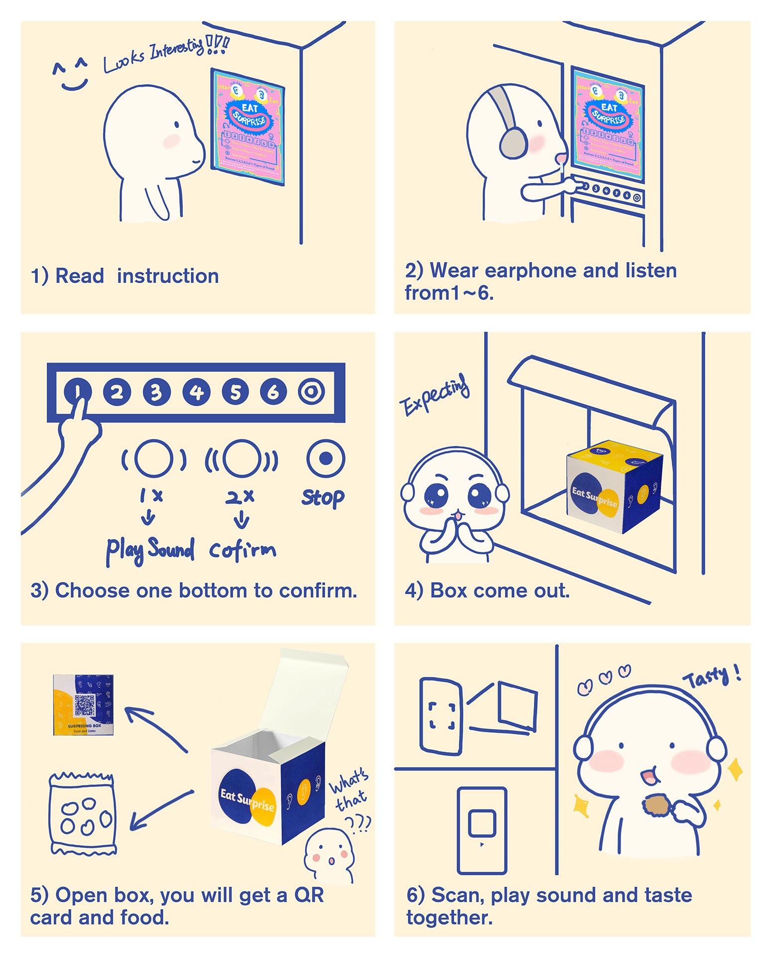 Flow Instruction of how it works